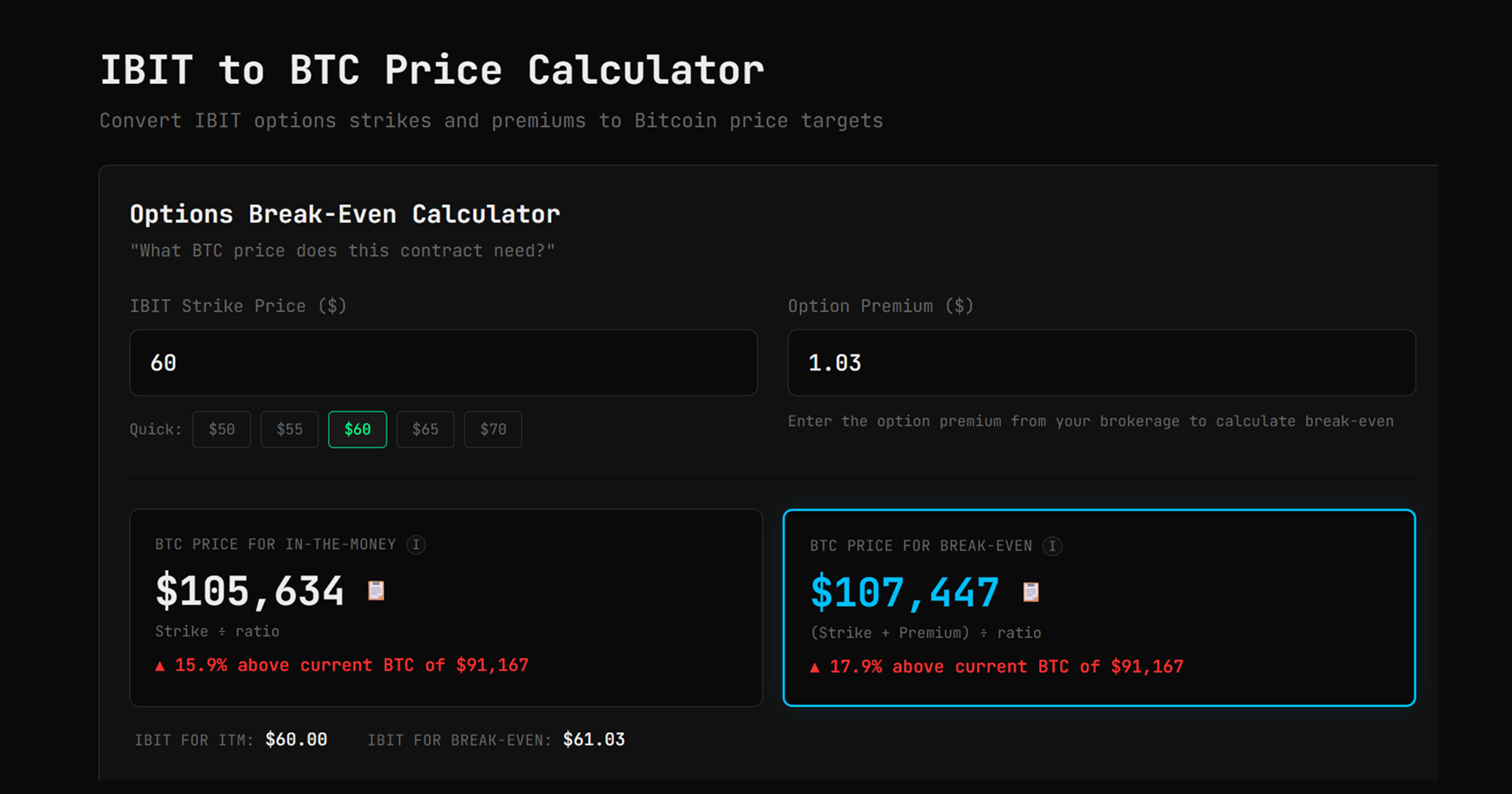IBIT to BTC Price Calculator & Converter (Live Ratio)